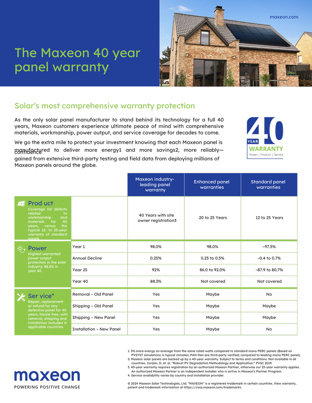Maxeon Max3 410W Premium Solar Panel — Infinite Energy Advisors